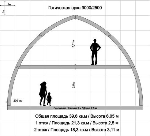 Арочный ГА-9000